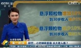 2015新闻搞笑
